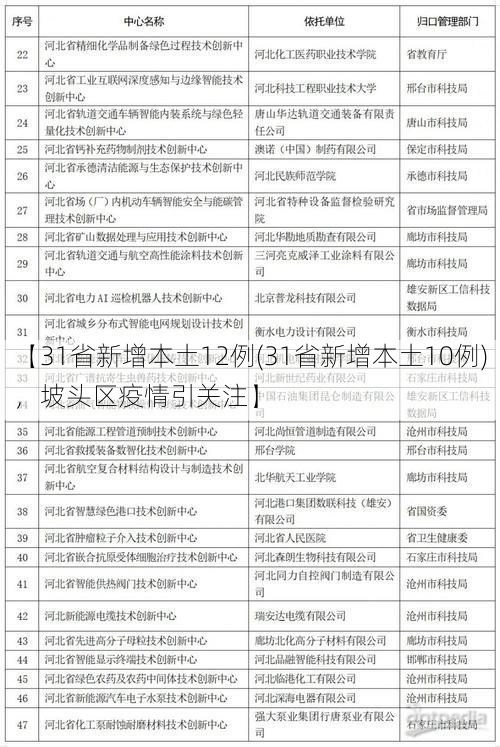 【31省新增本土12例(31省新增本土10例)，坡头区疫情引关注】