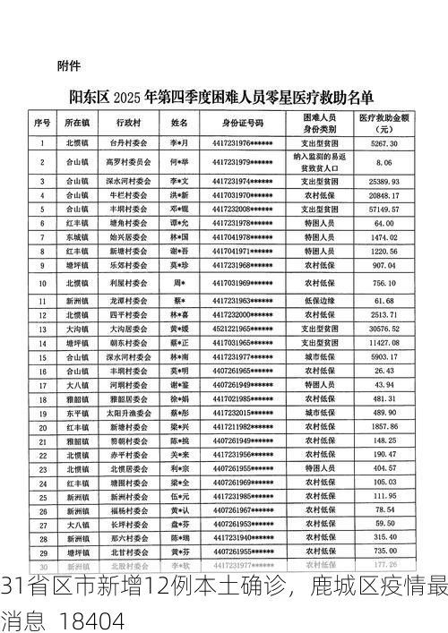 31省区市新增12例本土确诊，鹿城区疫情最新消息_18404