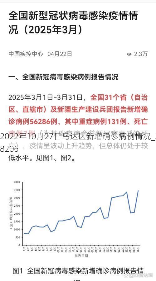 2022年10月27日乌达区新增确诊病例情况_28206