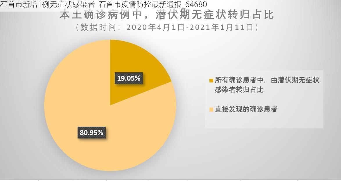 石首市新增1例无症状感染者  石首市疫情防控最新通报_64680