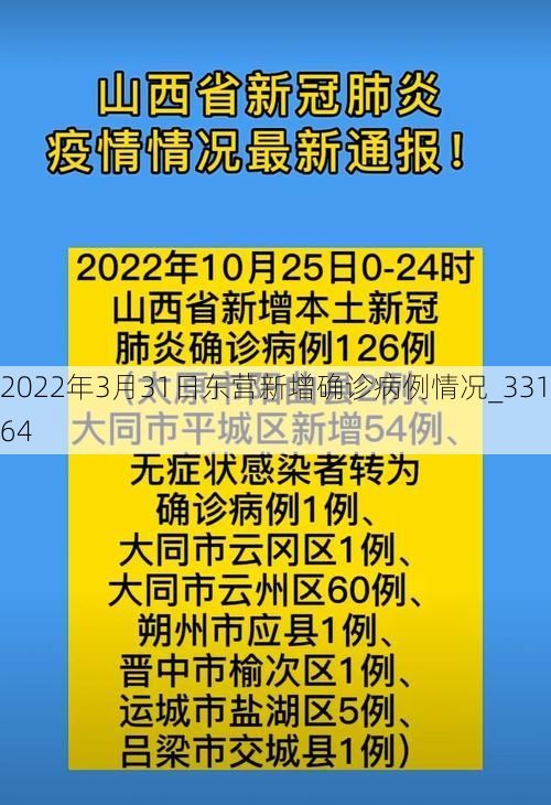 2022年3月31日东营新增确诊病例情况_33164