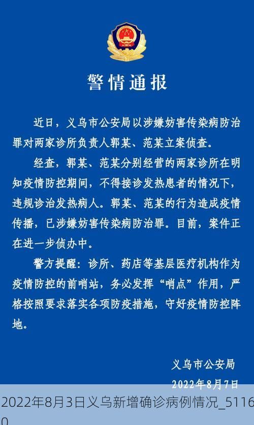 2022年8月3日义乌新增确诊病例情况_51160