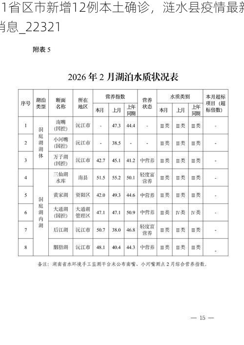 31省区市新增12例本土确诊,涟水县疫情最新消息_22321