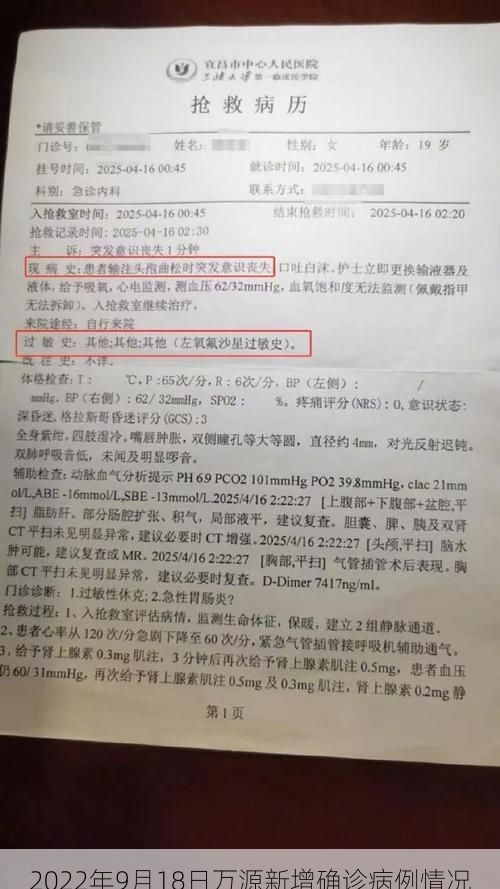 2022年9月18日万源新增确诊病例情况