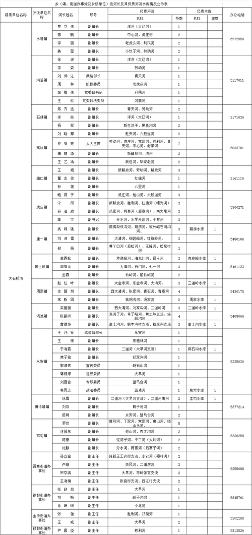 2022年3月15日通河新增确诊病例情况