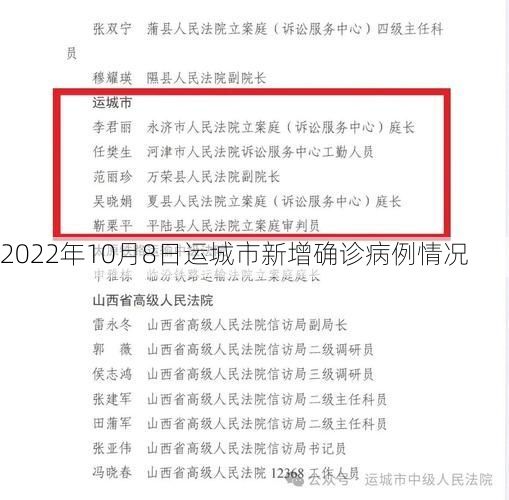 2022年10月8日运城市新增确诊病例情况