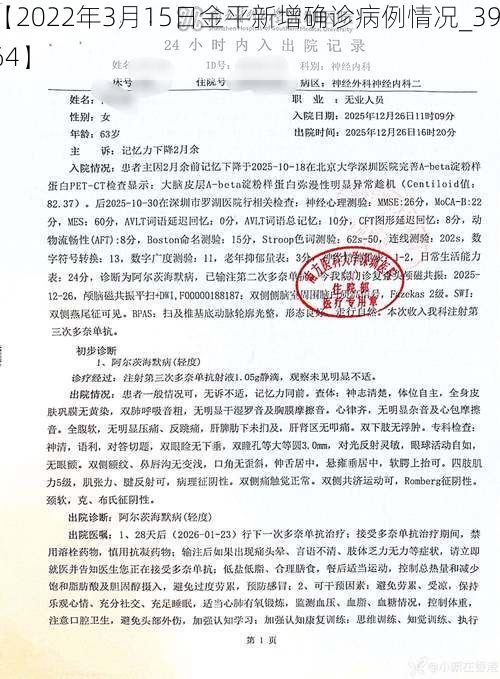 【2022年3月15日金平新增确诊病例情况_39164】