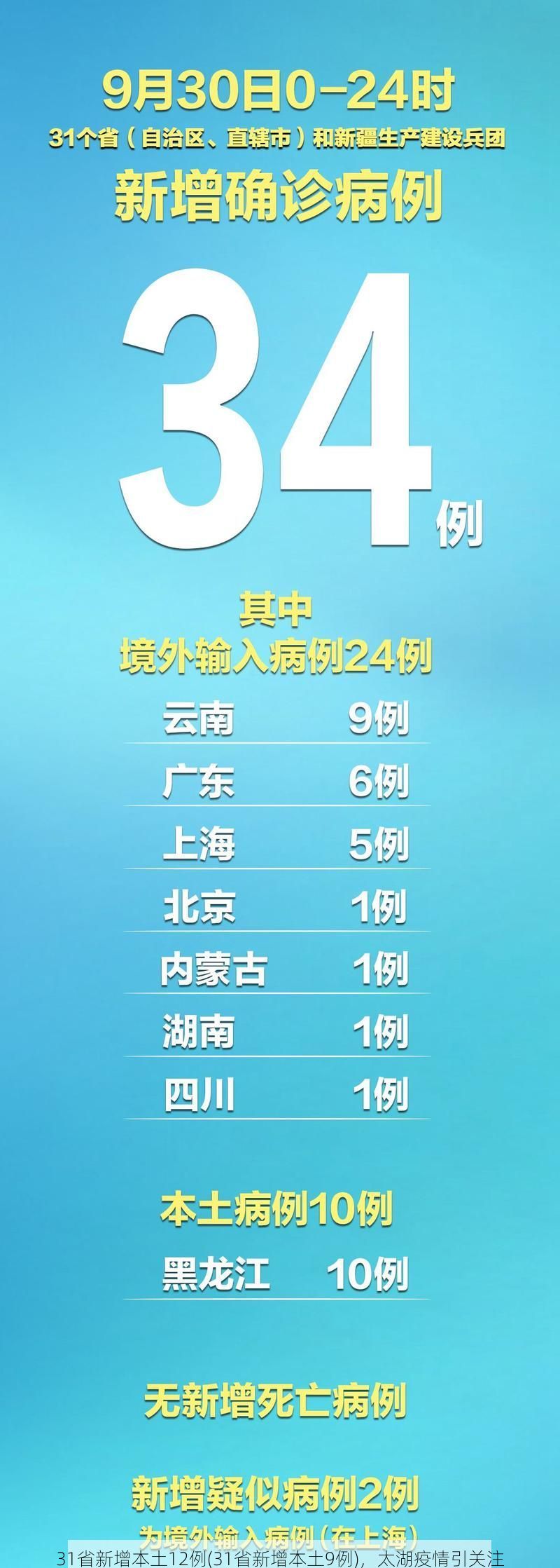 31省新增本土12例(31省新增本土9例),太湖疫情引关注