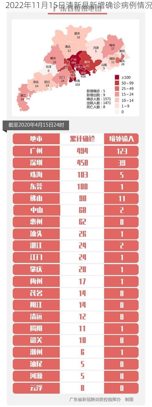 2022年11月15日清新县新增确诊病例情况