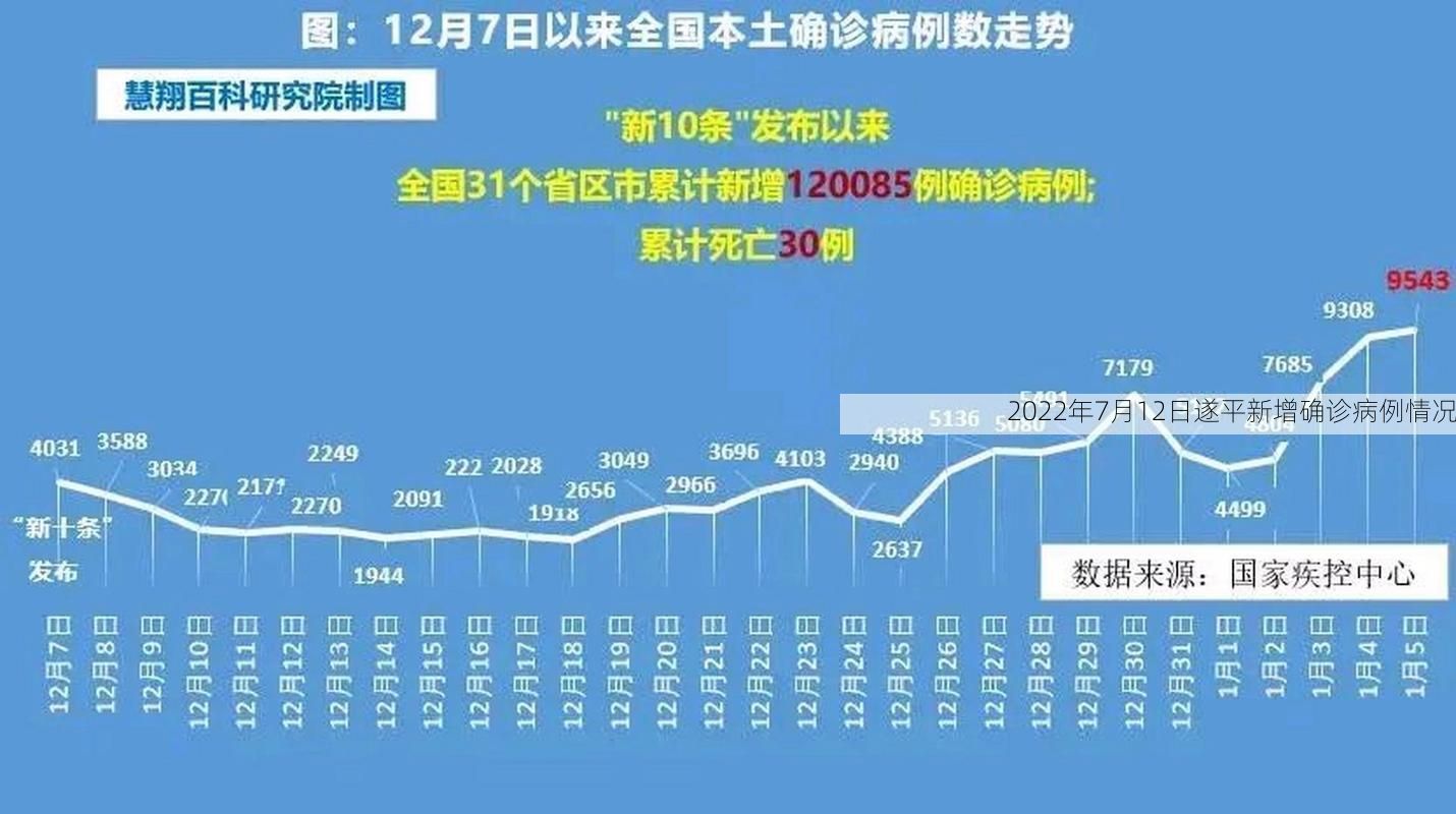 2022年7月12日遂平新增确诊病例情况