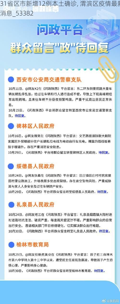 31省区市新增12例本土确诊, 渭滨区疫情最新消息_53382