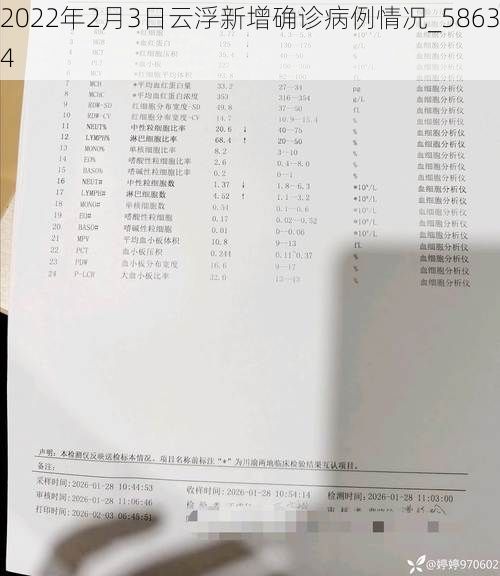 2022年2月3日云浮新增确诊病例情况_58634