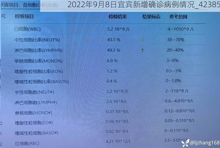 2022年9月8日宜宾新增确诊病例情况_42385