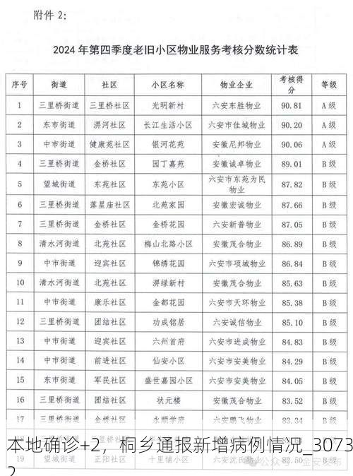 本地确诊+2,桐乡通报新增病例情况_30732