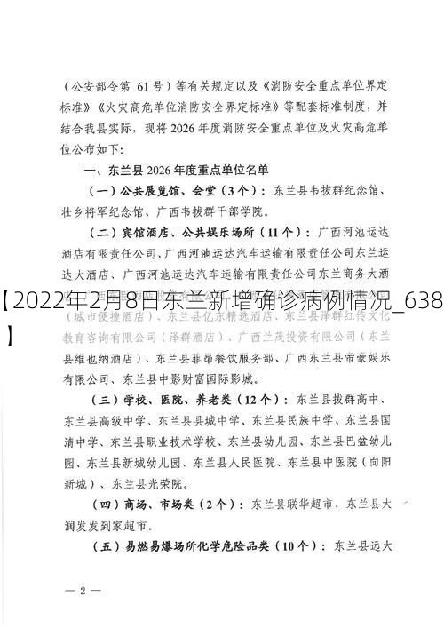 【2022年2月8日东兰新增确诊病例情况_63881】