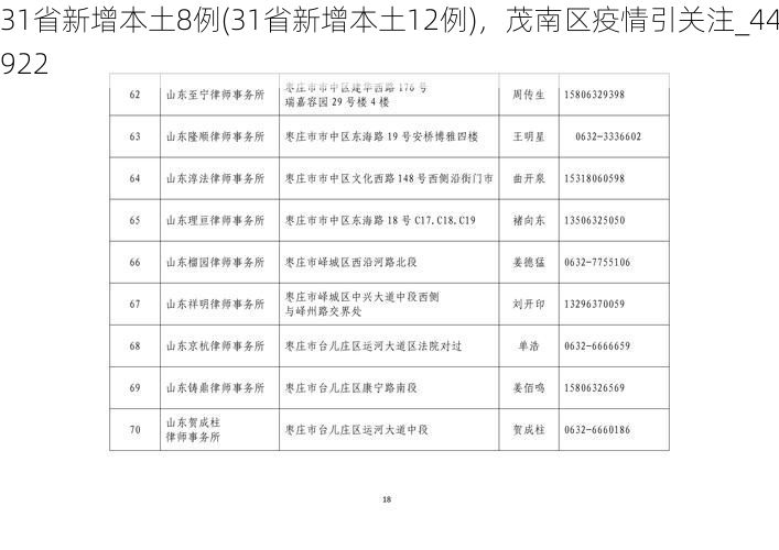 31省新增本土8例(31省新增本土12例),茂南区疫情引关注_44922
