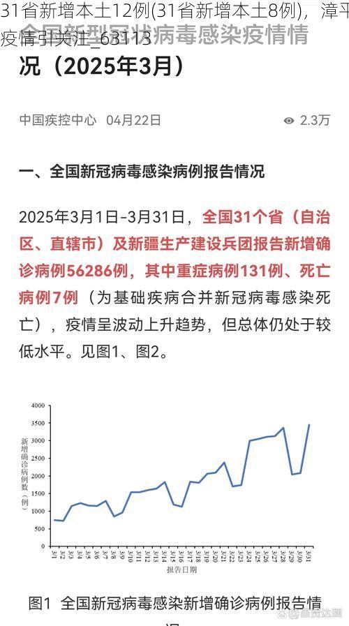 31省新增本土12例(31省新增本土8例),漳平疫情引关注_63113