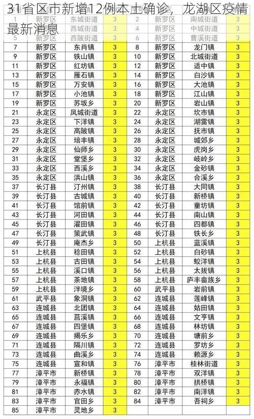 31省区市新增12例本土确诊,龙湖区疫情最新消息
