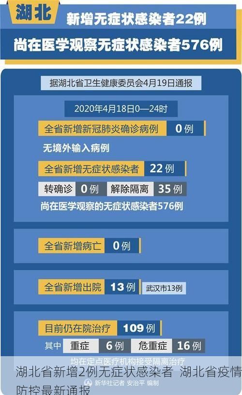 湖北省新增2例无症状感染者  湖北省疫情防控最新通报