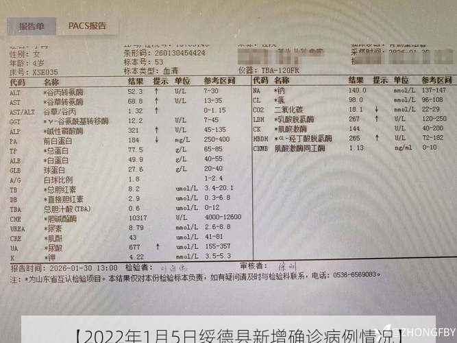 【2022年1月5日绥德县新增确诊病例情况】