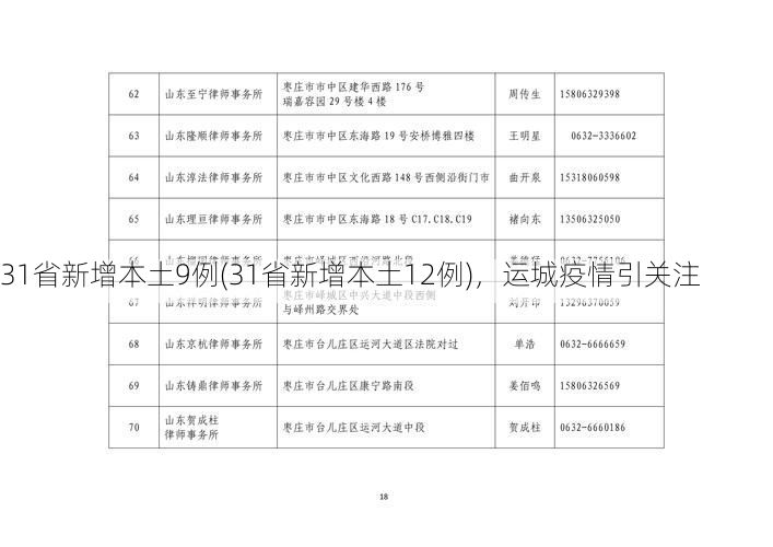 31省新增本土9例(31省新增本土12例)，运城疫情引关注