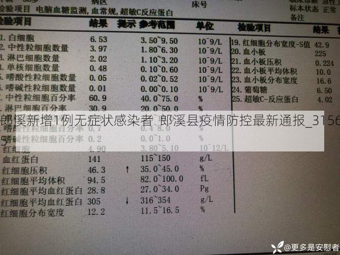 郎溪新增1例无症状感染者 郎溪县疫情防控最新通报_31565