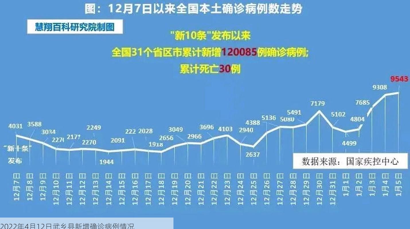 2022年4月12日武乡县新增确诊病例情况