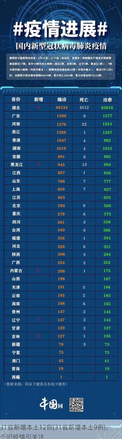 31省新增本土12例(31省新增本土9例),个旧疫情引关注