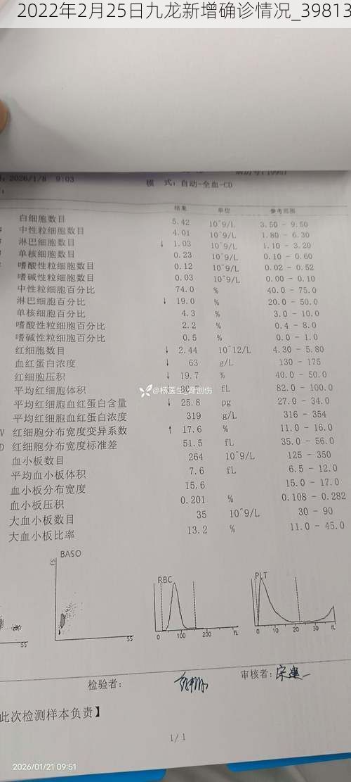 2022年2月25日九龙新增确诊情况_39813