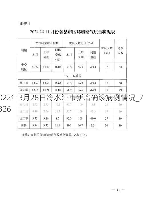 2022年3月28日冷水江市新增确诊病例情况_78326