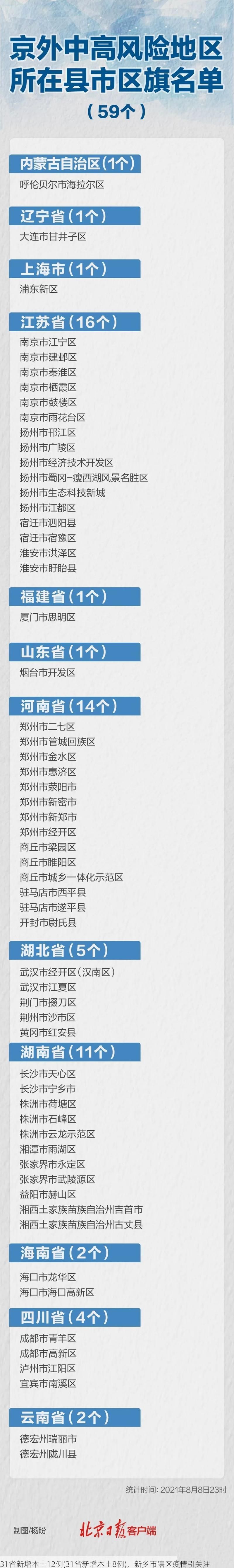 31省新增本土12例(31省新增本土8例),新乡市辖区疫情引关注