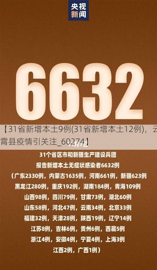【31省新增本土9例(31省新增本土12例),云霄县疫情引关注_60274】