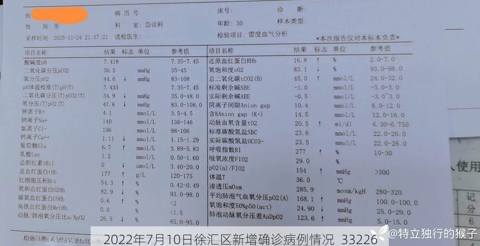 2022年7月10日徐汇区新增确诊病例情况_33226