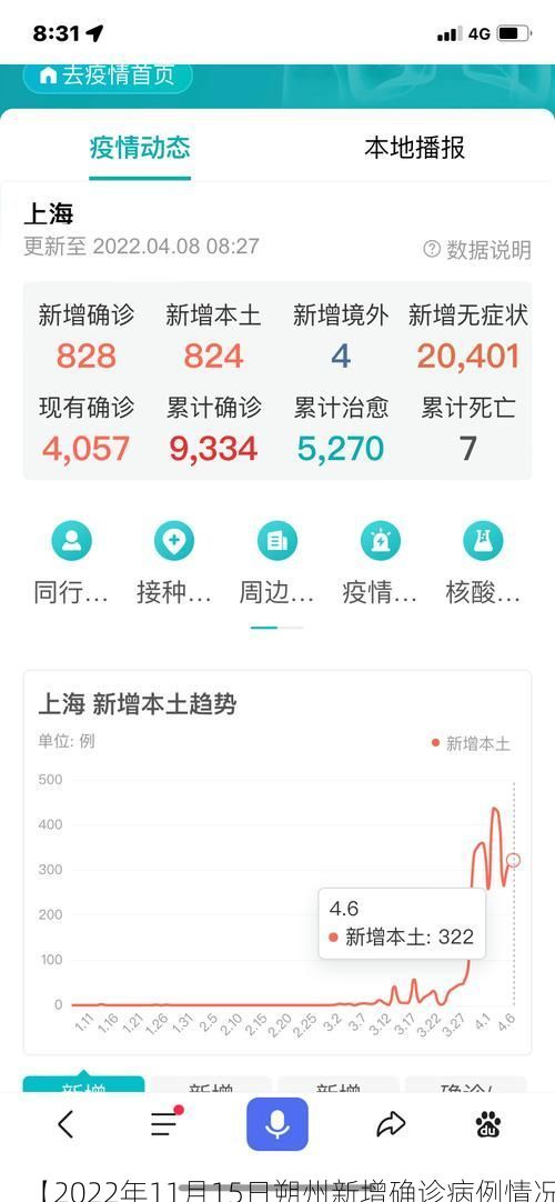 【2022年11月15日朔州新增确诊病例情况】