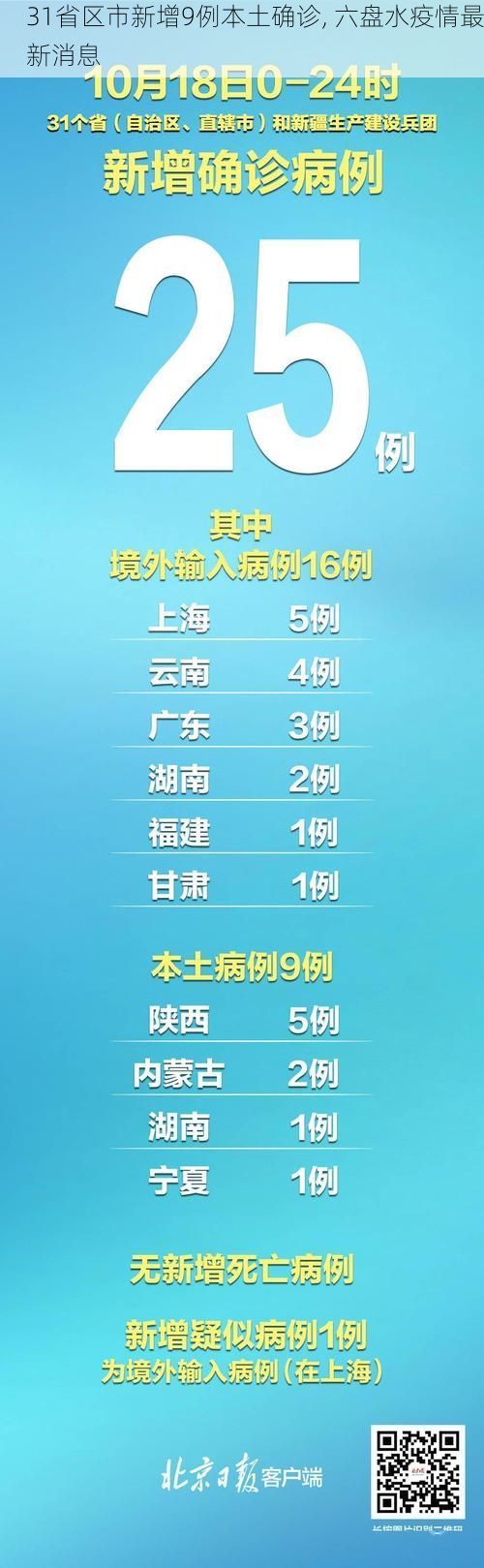 31省区市新增9例本土确诊, 六盘水疫情最新消息