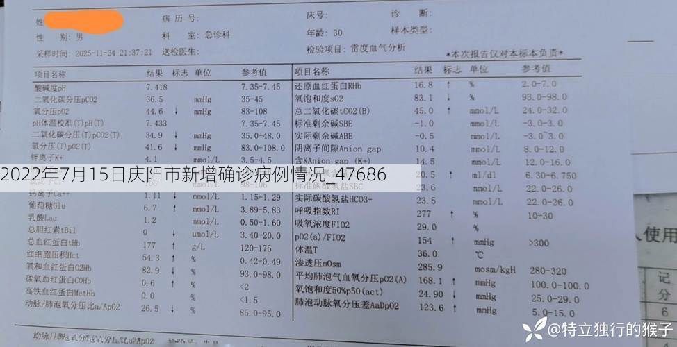 2022年7月15日庆阳市新增确诊病例情况_47686