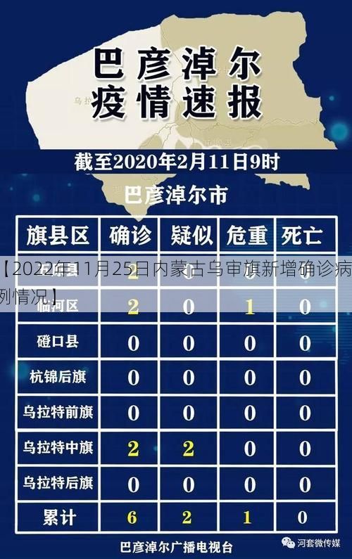【2022年11月25日内蒙古乌审旗新增确诊病例情况】