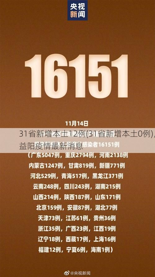 31省新增本土12例(31省新增本土0例)，益阳疫情最新消息