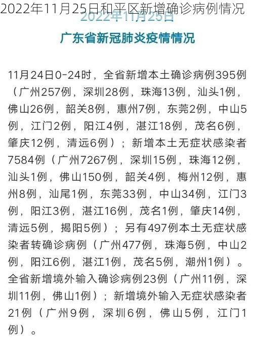 2022年11月25日和平区新增确诊病例情况