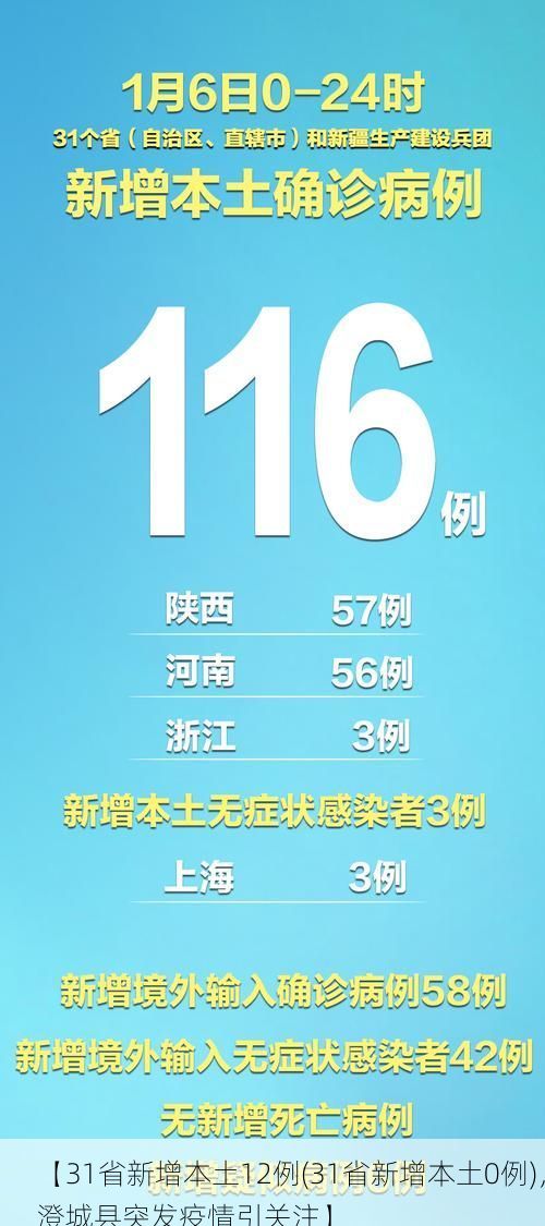【31省新增本土12例(31省新增本土0例)，澄城县突发疫情引关注】