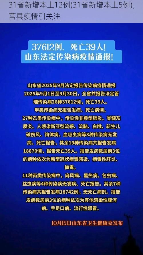 31省新增本土12例(31省新增本土5例),莒县疫情引关注