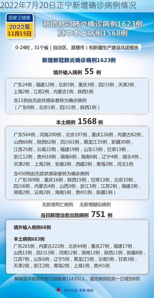 2022年7月20日正宁新增确诊病例情况