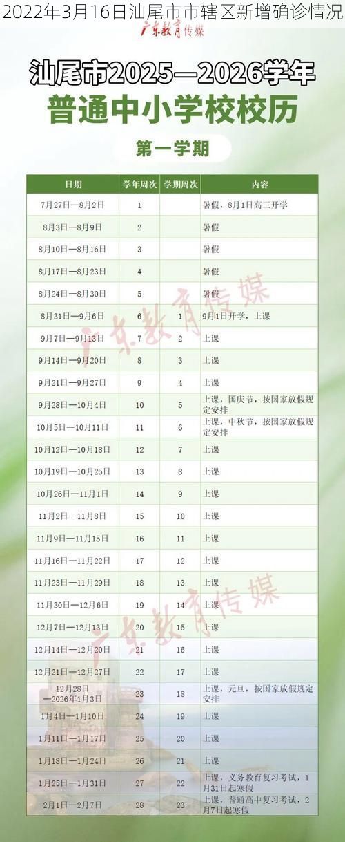 2022年3月16日汕尾市市辖区新增确诊情况