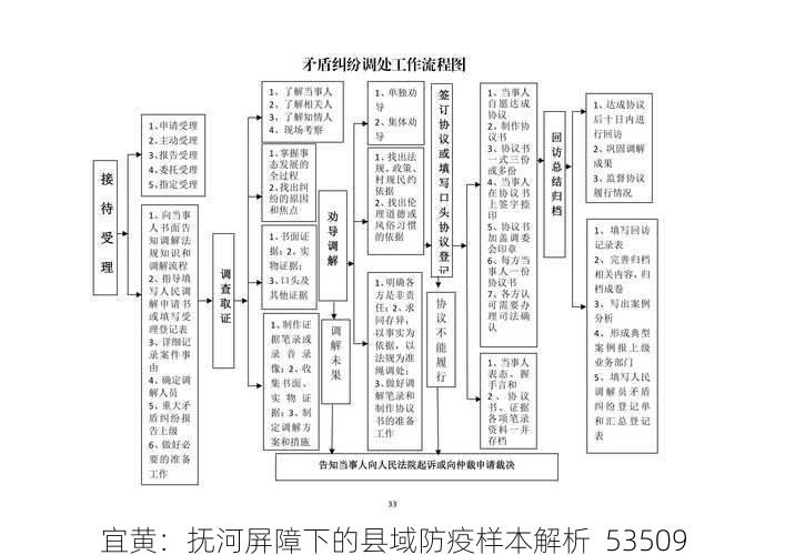 宜黄:抚河屏障下的县域防疫样本解析_53509