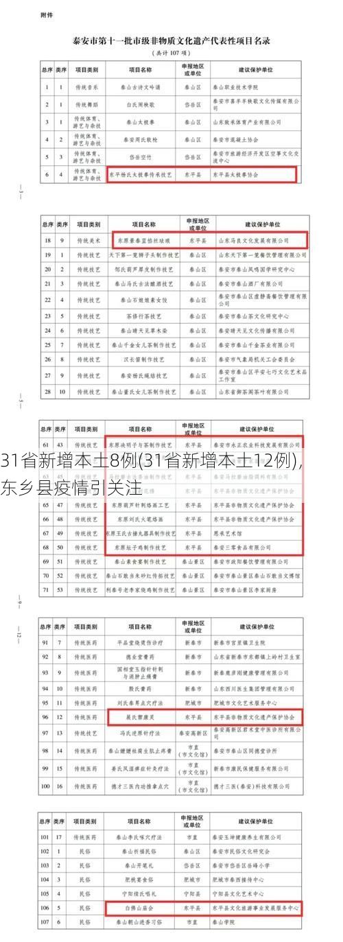 31省新增本土8例(31省新增本土12例)，东乡县疫情引关注