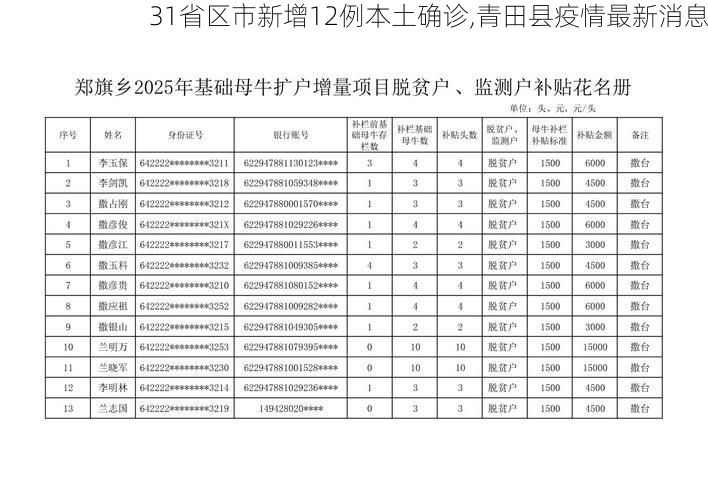 31省区市新增12例本土确诊,青田县疫情最新消息
