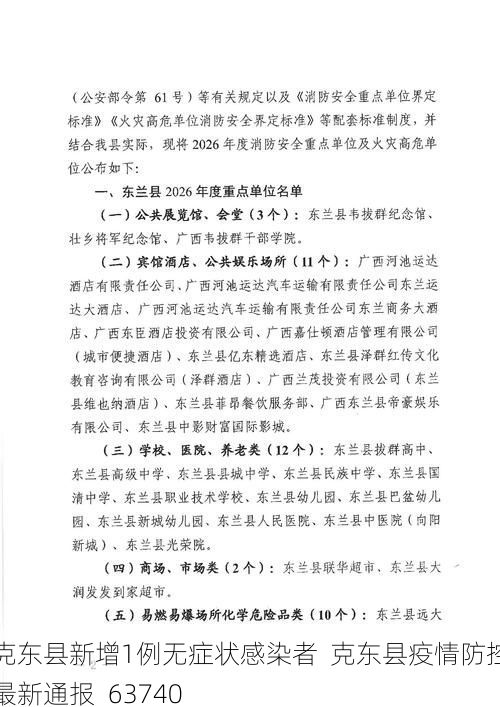 克东县新增1例无症状感染者 克东县疫情防控最新通报_63740
