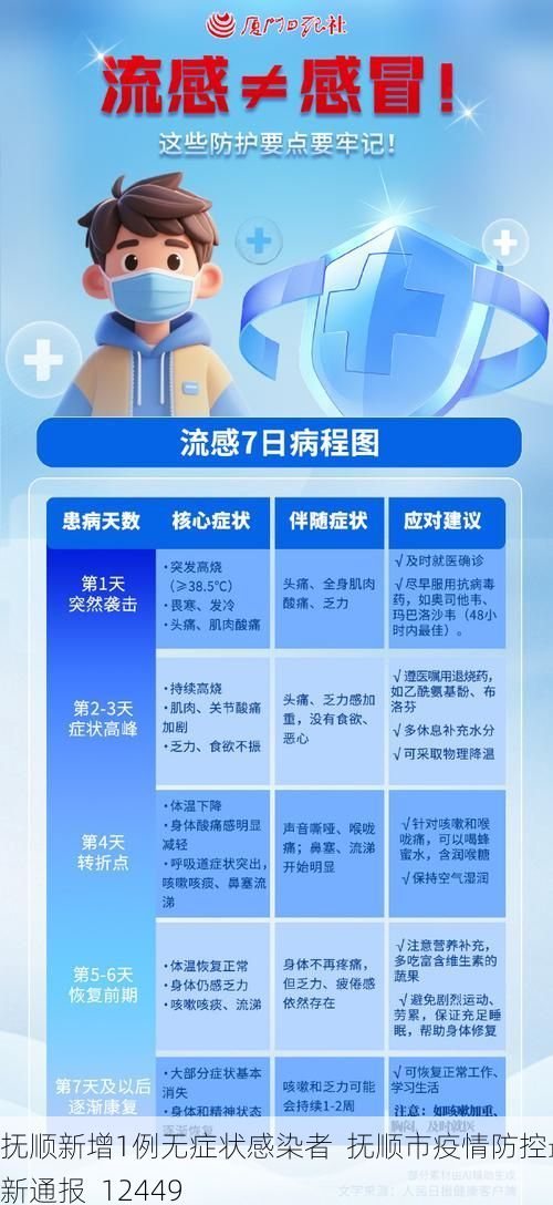 抚顺新增1例无症状感染者  抚顺市疫情防控最新通报_12449