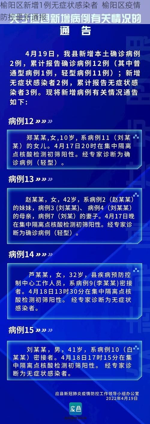 榆阳区新增1例无症状感染者  榆阳区疫情防控最新通报