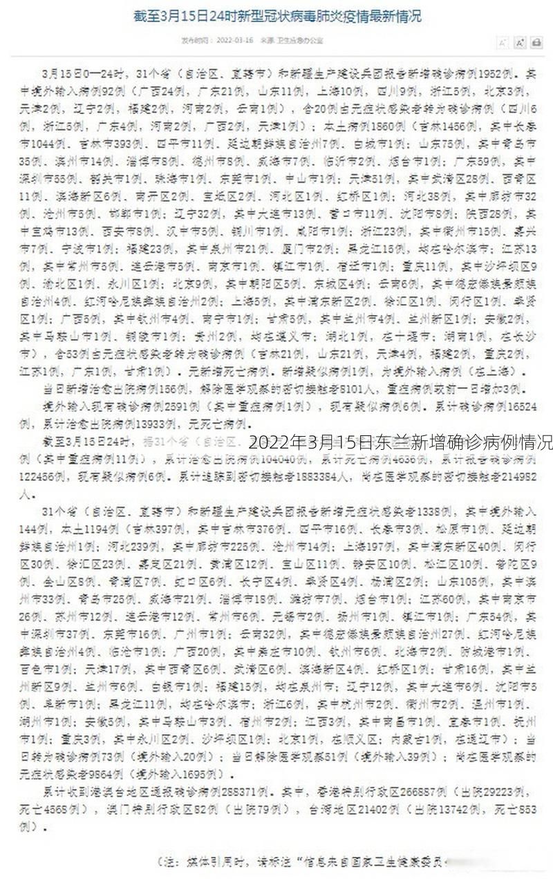 2022年3月15日东兰新增确诊病例情况